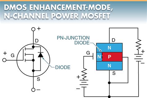 n channel mosfet diagram